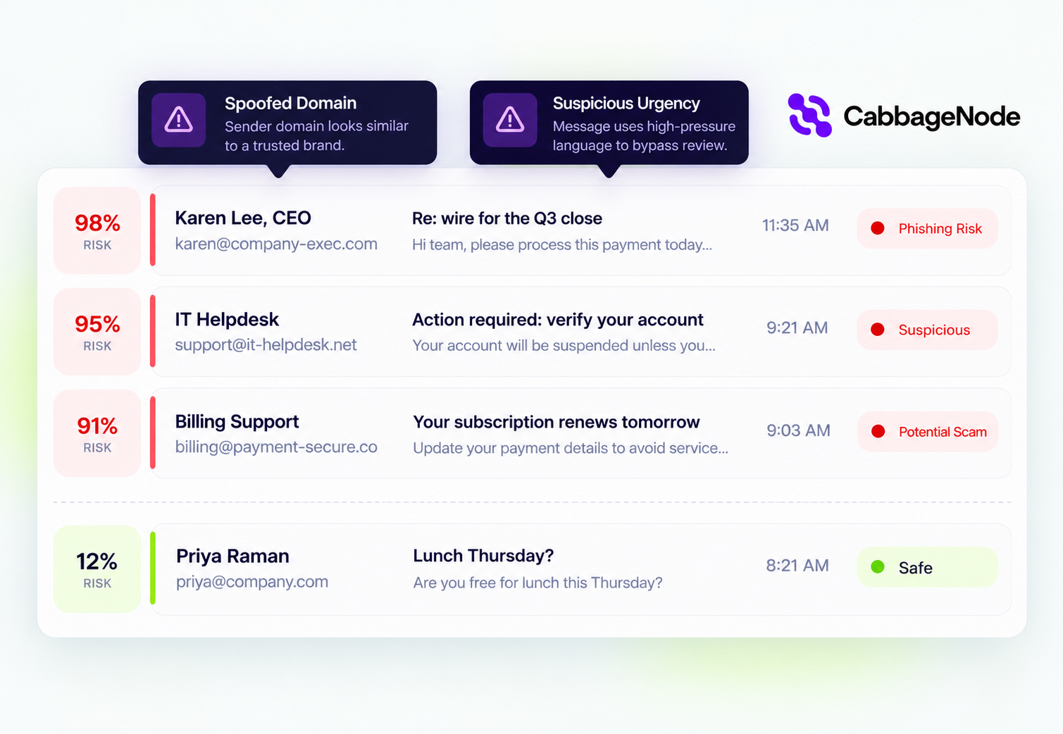 CabbageNode email threat dashboard