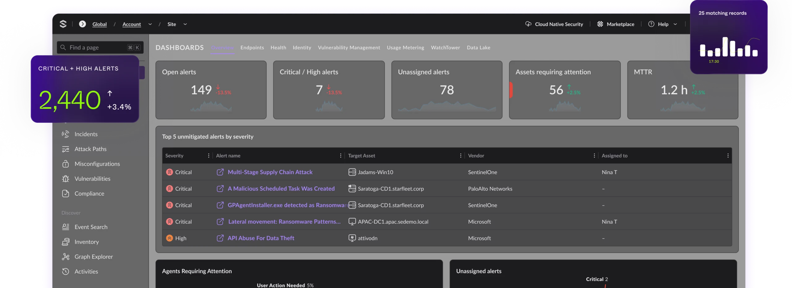 CabbageNode dashboard preview